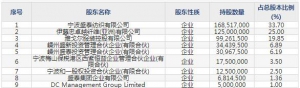 盛泰集团（股票代码605138）9月24日上市申购指南