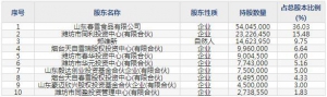 春雪食品（股票代码605567）9月24日上市申购指南