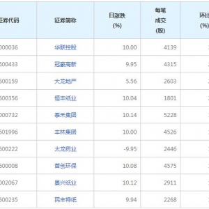 136股每笔成交量增超50%（2021年9月23日）