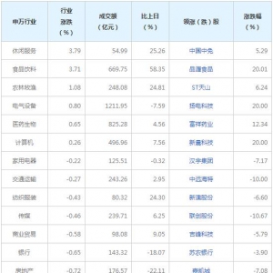 今日各行业表现 钢铁行业跌幅最大（2021年9月24日）