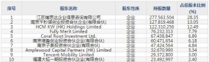 孩子王（股票代码301078）9月28日上市申购指南