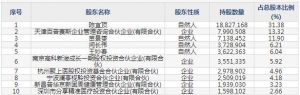 百普赛斯（股票代码301080）9月28日上市申购指南