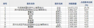富吉瑞（股票代码688272）9月29日上市申购指南