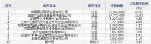 同益中（股票代码688722）9月29日上市申购指南
