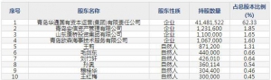青岛食品（股票代码001219）9月30日上市申购指南