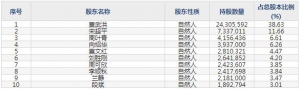 邵阳液压（股票代码301079）9月30日上市申购指南