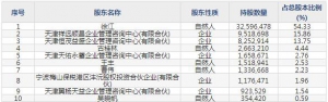 亚康股份（股票代码301085）9月29日上市申购指南