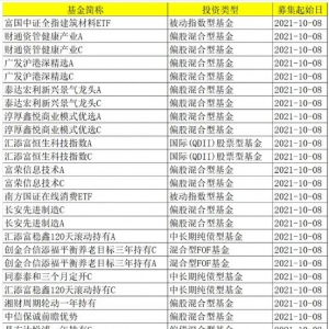 2021年10月将有152只基金进入发售期