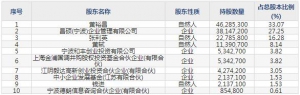 德昌股份（股票代码605555）10月11日上市申购指南