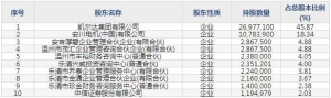 凯尔达（股票代码688255）10月12日上市申购指南