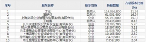 汇宇制药（股票代码688553）10月12日上市申购指南