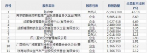 中自科技（股票代码688737）10月12日上市申购指南
