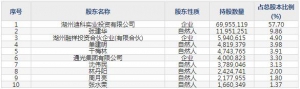 久盛电气（股票代码301082）10月12日上市申购指南