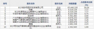 可孚医疗（股票代码301087）10月13日上市申购指南
