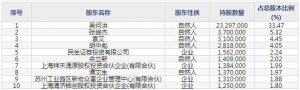 新锐股份（股票代码688257）10月15日上市申购指南