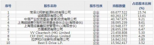 精进电动（股票代码688280）10月15日上市申购指南