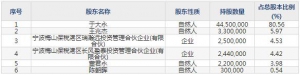 瑞纳智能（股票代码301129）10月18日上市申购指南