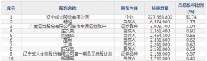 成大生物（股票代码688739）10月19日上市申购指南