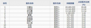 争光股份（股票代码301092）10月19日上市申购指南