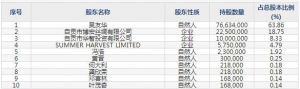 运机集团（股票代码001288）10月20日上市申购指南