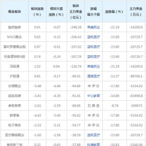 三大概念股被主力资金抛弃（2021年10月19日）