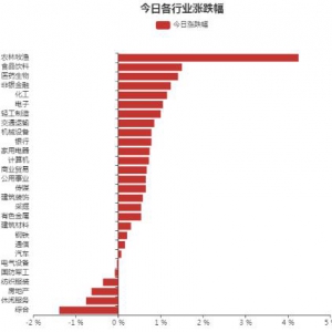 2021年10月19日医药生物行业大涨 主力资金流入医药生物行业股票排名表 ...