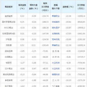 三大概念股被主力资金抛弃（2021年10月20日）