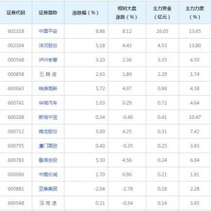 参股券商概念股近三日最受主力资金青睐（2021年10月21日）