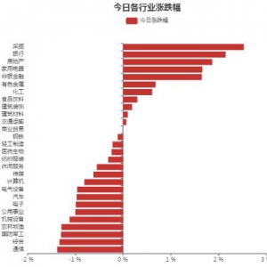 2021年10月21日银行行业大涨 主力资金流入银行行业股票排名表 ...