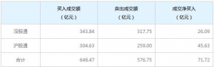 北上资金今日净买入71.72亿元（2021年10月28日）