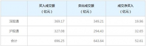 2021年10月29日北上资金今日净买入52.61亿元