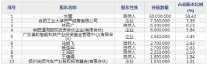 巨一科技（股票代码688162）11月1日上市申购指南