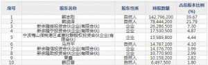 隆华新材（股票代码301149）11月1日上市申购指南