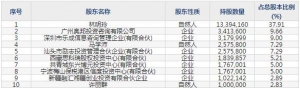 天亿马（股票代码301178）11月1日上市申购指南