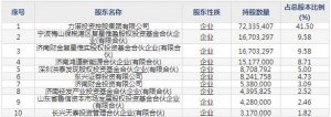 力诺特玻（股票代码301188）11月2日上市申购指南