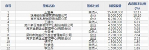 金埔园林（股票代码301098）11月2日上市申购指南