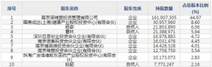 诺唯赞（股票代码688105）11月3日上市申购指南