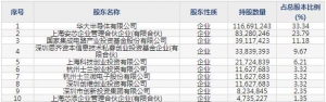 安路科技（股票代码688107）11月3日上市申购指南