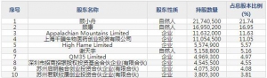 澳华内镜（股票代码688212）11月4日上市申购指南
