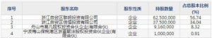 浙江黎明（股票代码603048）11月4日上市申购指南