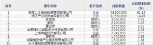 恒光股份（股票代码301118）11月5日上市申购指南