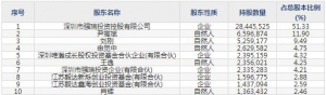 强瑞技术（股票代码301128）10月29日上市申购指南