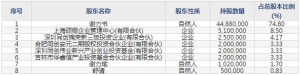 雅创电子（股票代码301099）11月8日上市申购指南