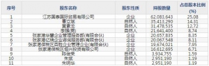 新点软件（股票代码688232）11月8日上市申购指南