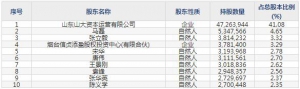 鸥玛软件（股票代码301185）11月9日上市申购指南