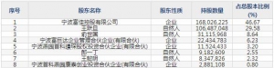 富佳股份（股票代码603219）11月11日上市申购指南