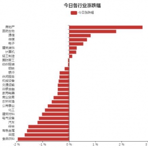 2021年11月10日医药生物行业大涨 主力资金流入医药生物股票排名表 ...