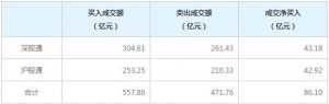 北上资金今日净买入86.10亿元（2021年11月11日）
