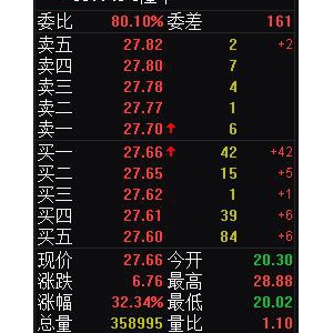 股票C开头什么意思？c开头股票涨跌幅是多少？