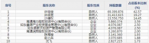 海力风电（股票代码301155）11月15日上市申购指南